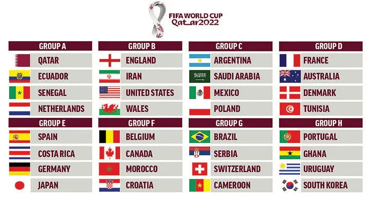 The World-Wide Event We Can All Get Behind: The 2022 World Cup
